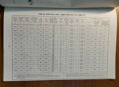 GUIDA PRATICA PER LA CONDOTTA DEI CUBILOTTI a rivestimento acido …