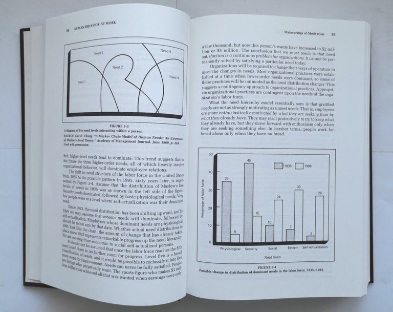 HUMAN BEHAVIOR AL WORK ORGANIZATIONAL di Keith Davis 1985 Grolier …