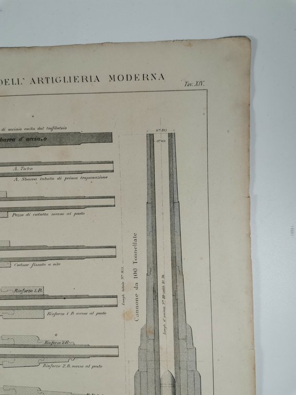 I MOSTRI DELL'ARTIGLIERIA MODERNA Incisione Stampa Rame 1866 Tavola Originale
