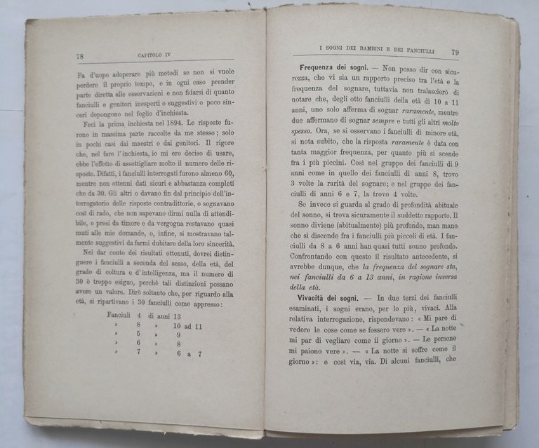I SOGNI di Sante De Sanctis 1899 Bocca studi psicologici …