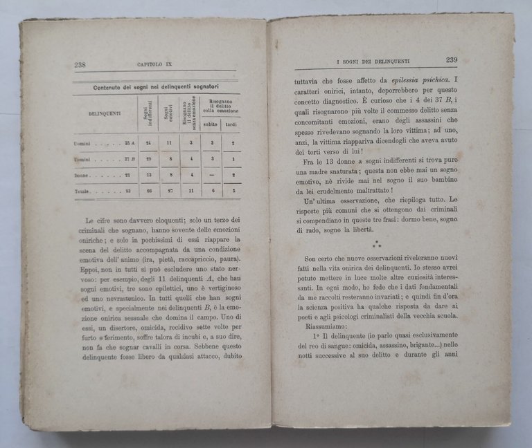 I SOGNI di Sante De Sanctis 1899 Bocca studi psicologici …