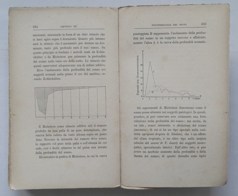 I SOGNI di Sante De Sanctis 1899 Bocca studi psicologici …