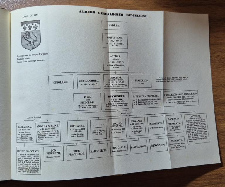 I TRATTATI DELL'OREFICERIA E DELLA SCULTURA di Benvenuto Cellini 1990 …