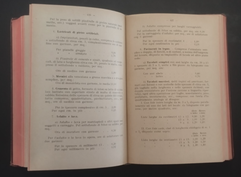 IL CODICE DEL PERITO MISURATORE di Marzocchi Marzorati 1928 Hoepli …