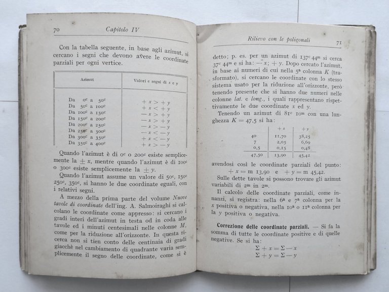 IL GEOMETRA di Luigi Gasparrelli 1945 Hoepli Libro Guida pratica …