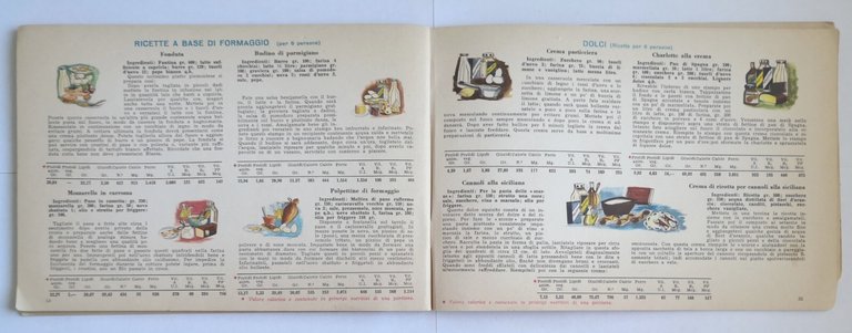 IL LATTE ALIMENTO SOVRANO Ministero dell'Agricoltura e delle Foreste Libro