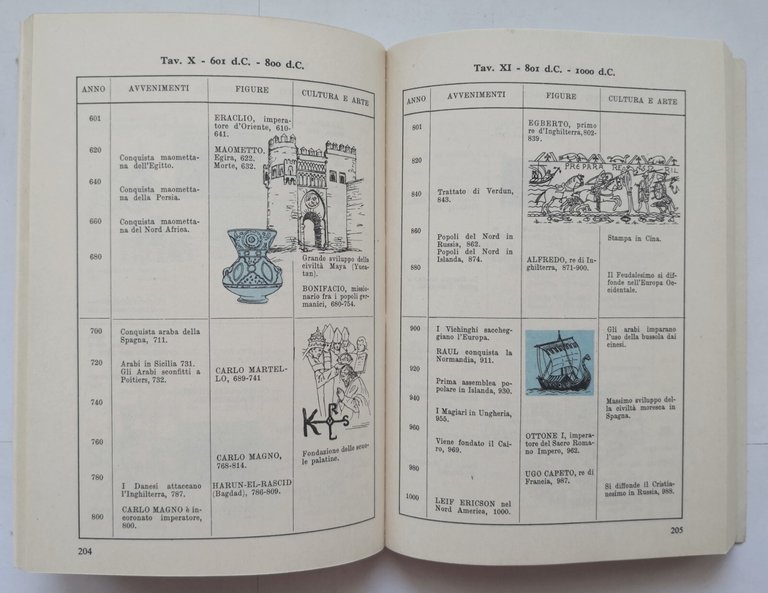 IL LEONARDO almanacco di educazione popolare 1962 libro ente biblioteche