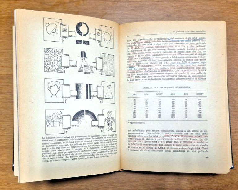 IL LIBRO DEL FOTOGRAFO di Leonard Gaunt 1977 Effe Focal …