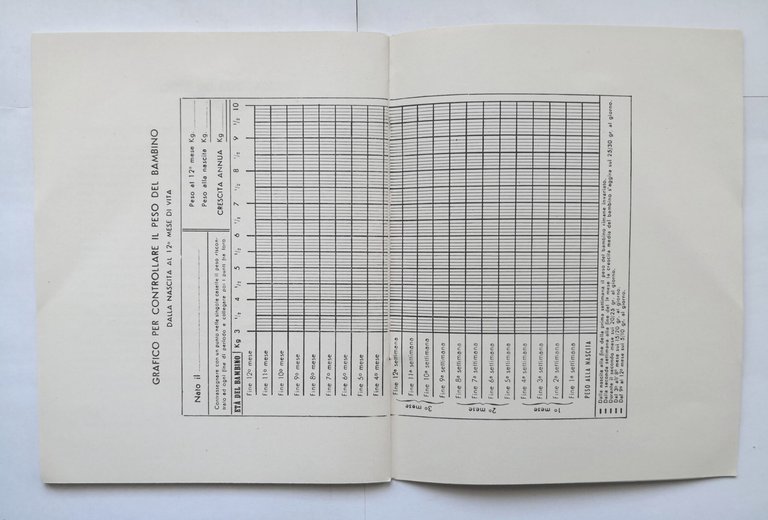 IL LIBRO DELLA MAMMA consigli pratici per bambino 1954 Polenghi …