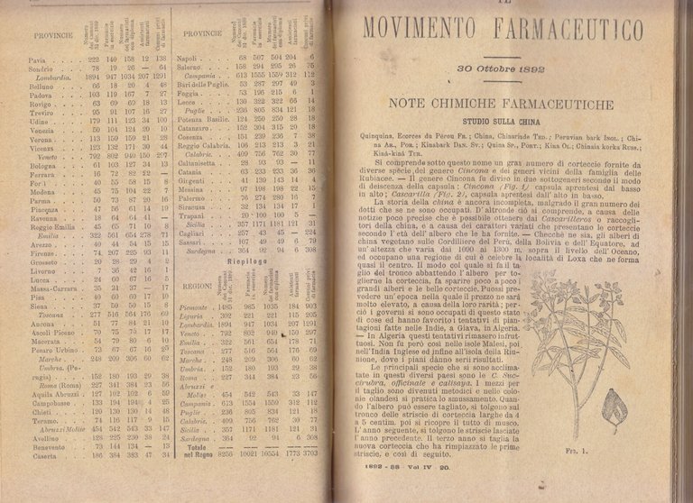 IL MOVIMENTO FARMACEUTICO giornale quindicinale Annata 1889 1891 1892 1893 …