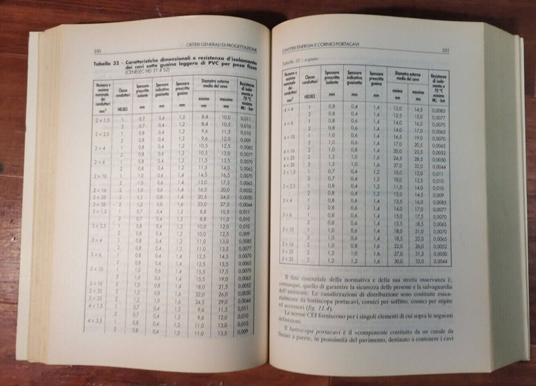 IMPIANTI ELETTRICI NEGLI EDIFICI CIVILI di Corrado De Trizio 1994 …