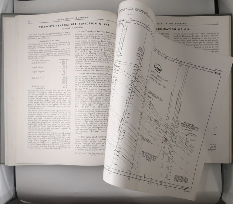 INDUSTRIAL COMBUSTION DATA a handbook 1953 Hauck libro operating combustion