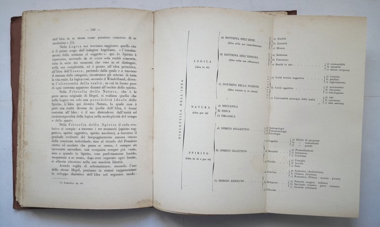 ITINERARIO DI SAGGEZZA Tommaso Pazienza 1938 Luigi Macri Libro