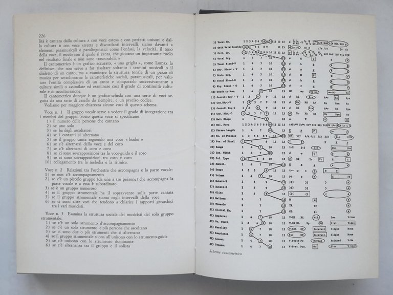 KUNSERTU LA MUSICA POPOLARE IN ITALIA di Luigi Cinque 1977 …