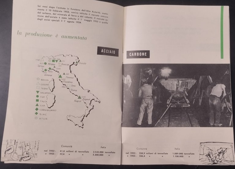 L'inizio dell'Europa Unita COMUNITÀ EUROPEA DEL CARBONE E DELL'ACCIAIO CECA …