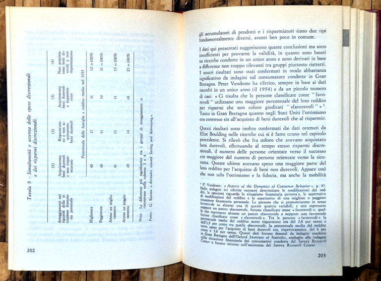 L'UOMO CONSUMATORE di George Katona 1964 Etas Kompass Libro | Immagine Gallery 2