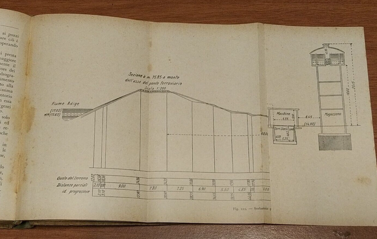 LA BONIFICA INTEGRALE di Beneventani 1932 Hoepli manuali libro tecnica …