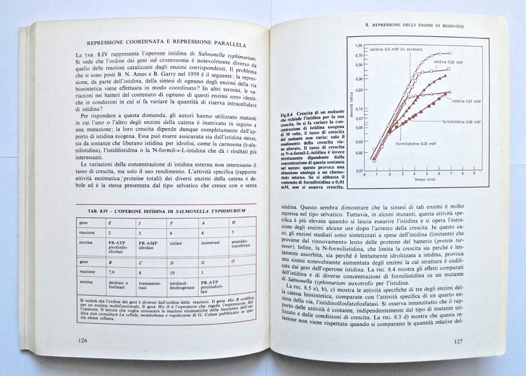 LA CELLULA E LA BIOLOGIA DEI MICRORGANISMI di Georges Cohen …