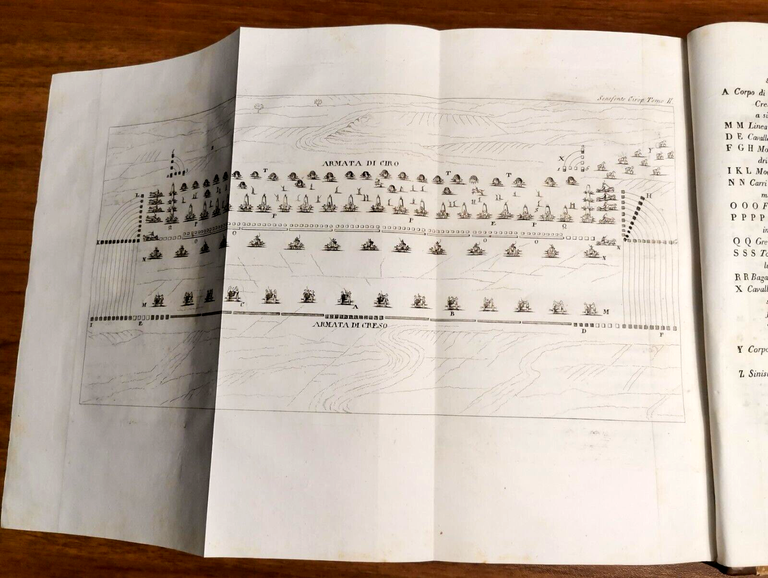 LA CIROPEDIA di Senofonte 1821 Sonzogno Libro Antico Storici Greci …
