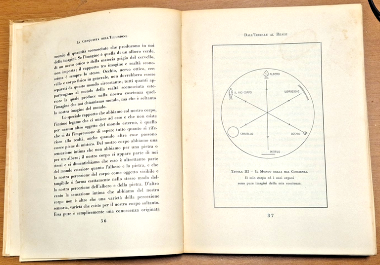 LA CONQUISTA DELL'ILLUSIONE di j J Van Der Leeuw 1934 …