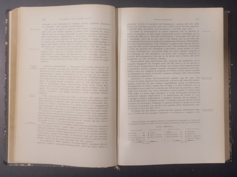 LA DIAGNOSI CLINICA DELLE MALATTIE INTERNE VOLUME III di Ferrio …