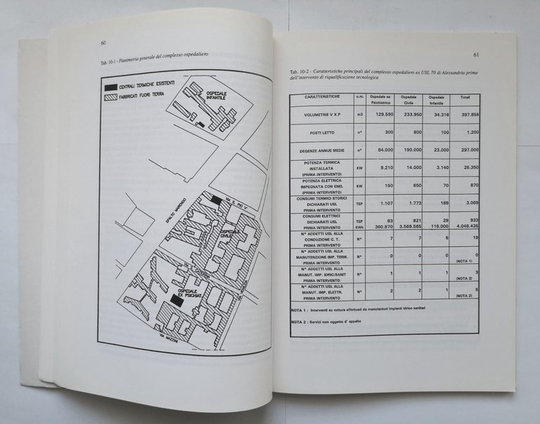LA GESTIONE DELL'IMPIANTISTICA OSPEDALIERA STRATEGIA ASPETTI TECNICI 1995 Libro