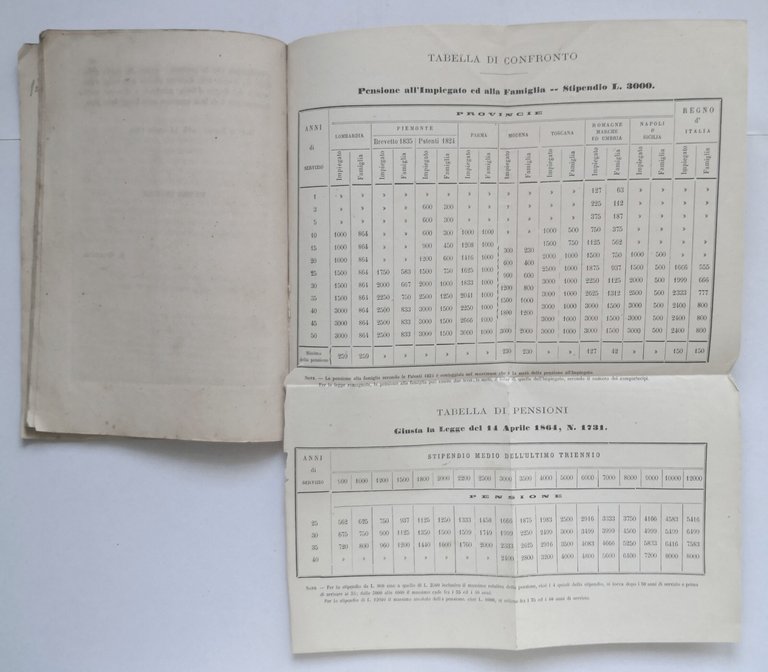 LA LEGGE DELLE PENSIONI PER GLI IMPIEGATI CIVILI DEL REGNO …