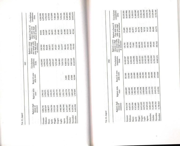 LA LIRA NELLA TEMPESTA 1915 1922 di Denis Verdini 1998 …