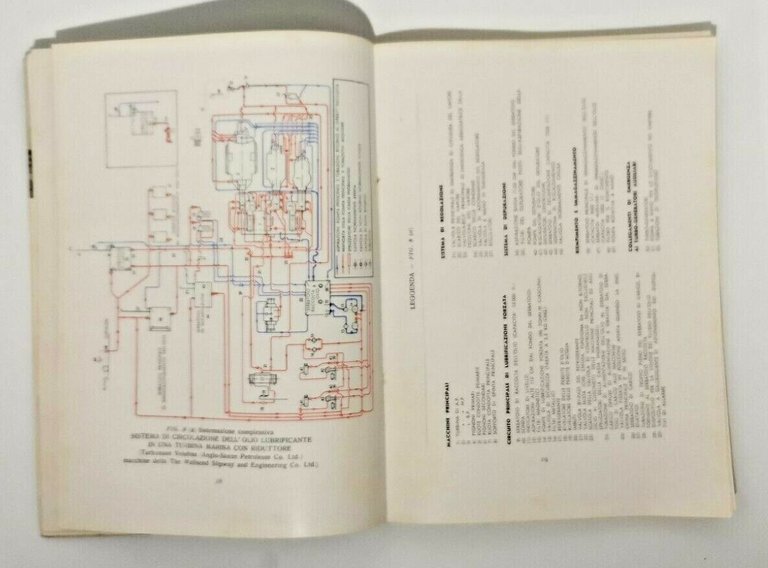 LA LUBRIFICAZIONE DELLE TURBINE A VAPORE Shell libro manuale illustrato …