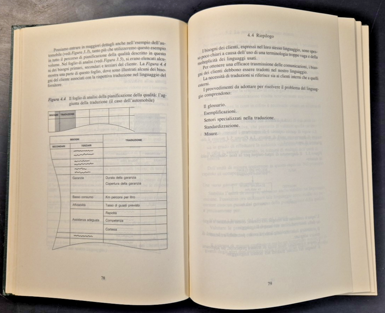 LA PERFEZIONE POSSIBILE di Joseph Juran 1989 IPSOA scuola Impresa …