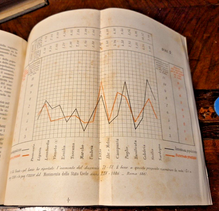 LA PROSTITUZIONE saggio di statistica morale di Tammeo 1890 Roux …