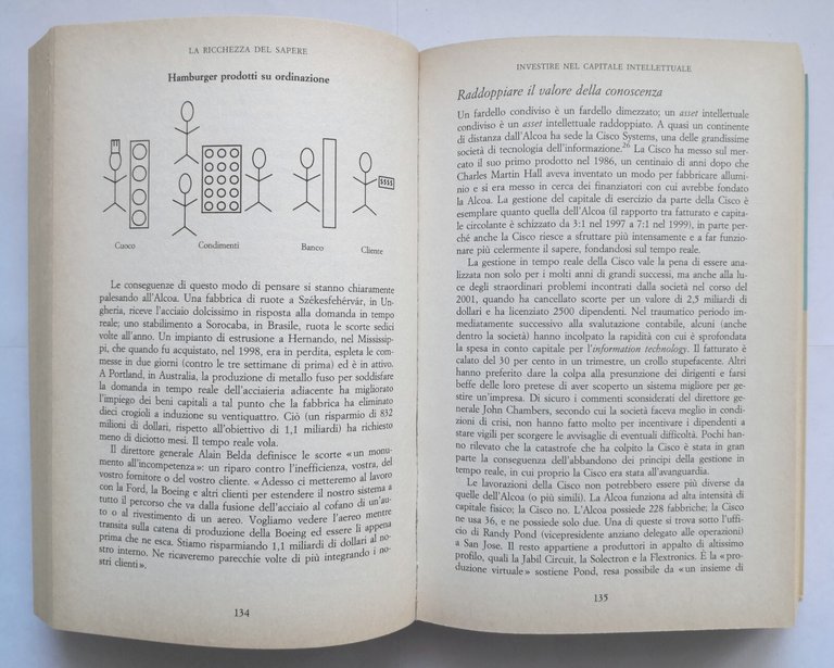 LA RICCHEZZA DEL SAPERE di Thomas Stewart 2002 Ponte alle …