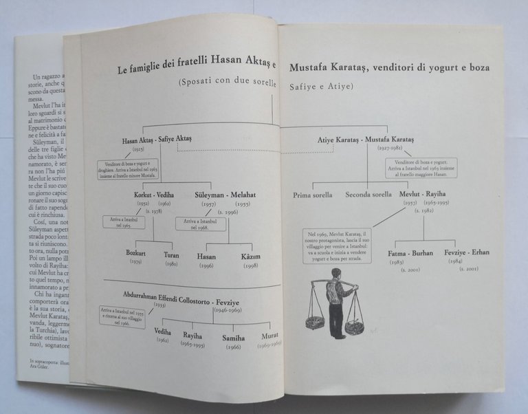 LA STRANEZZA CHE HO NELLA TESTA di Orhan Pamuk 2015 …