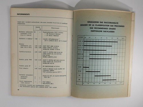 LANCIA BETA 1300 1600 2000 berlina 2 serie libretto uso …