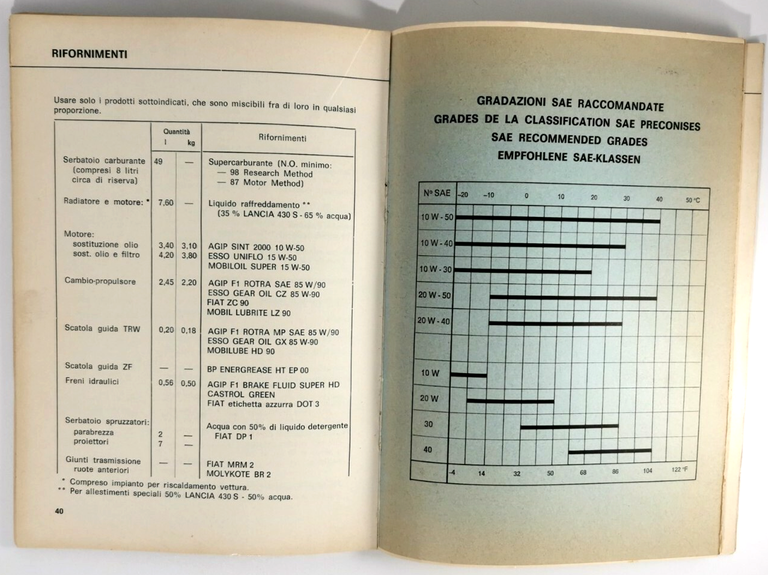 LANCIA BETA 1300 1600 2000 berlina 2 serie libretto uso … | Immagine Gallery 5