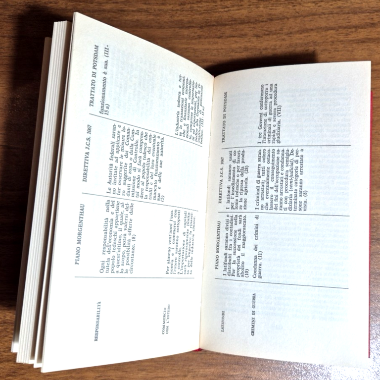 LAVAGGIO DEL CARATTERE di Caspar Schrenck Notzing 1968 Il Borghese …