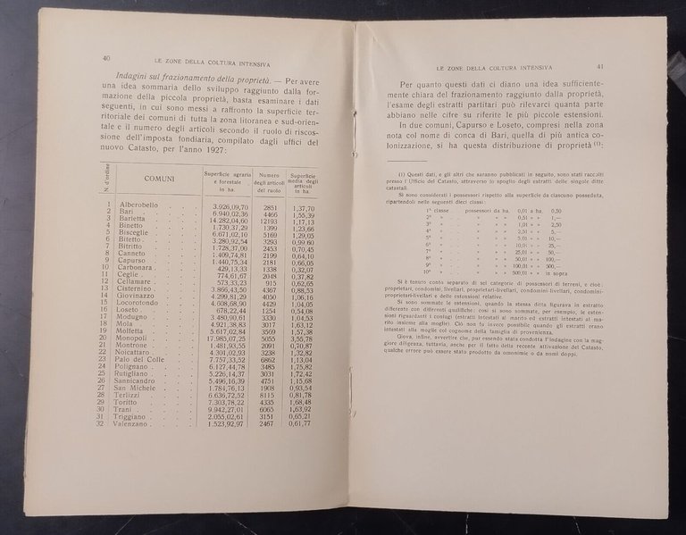 LAVORO AGRICOLO TRASFORMAZIONI FONDIARIE TERRA DI BARI Ricchioni Laterza Libro