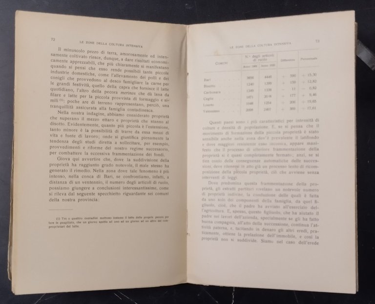 LAVORO AGRICOLO TRASFORMAZIONI FONDIARIE TERRA DI BARI Ricchioni Laterza Libro