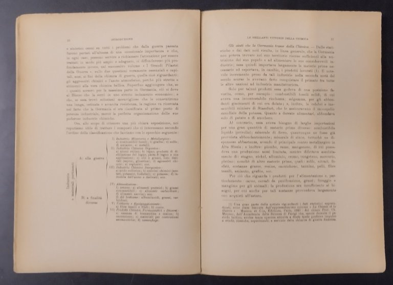 LE BRILLANTI VITTORIE DELLA CHIMICA DI GUERRA Alfredo Pagniello 1928 … | Immagine Gallery 4