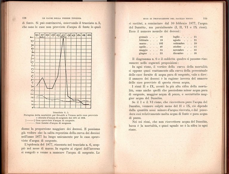 LE CAUSE DELLA FEBBRE TIFOIDEA di J Gasser 1893 UTET …