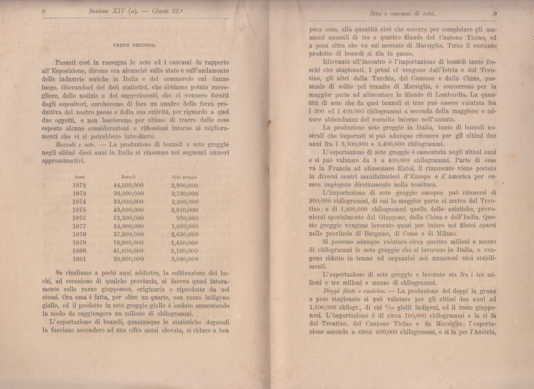 LE INDUSTRIE TESSILI di Giuseppe Bonacossa 1883 Hoepli Libro Filati …