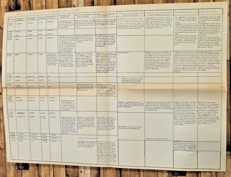 LE MANI ROSSE SULLE FORZE ARMATE Di Giannettini e Rauti …