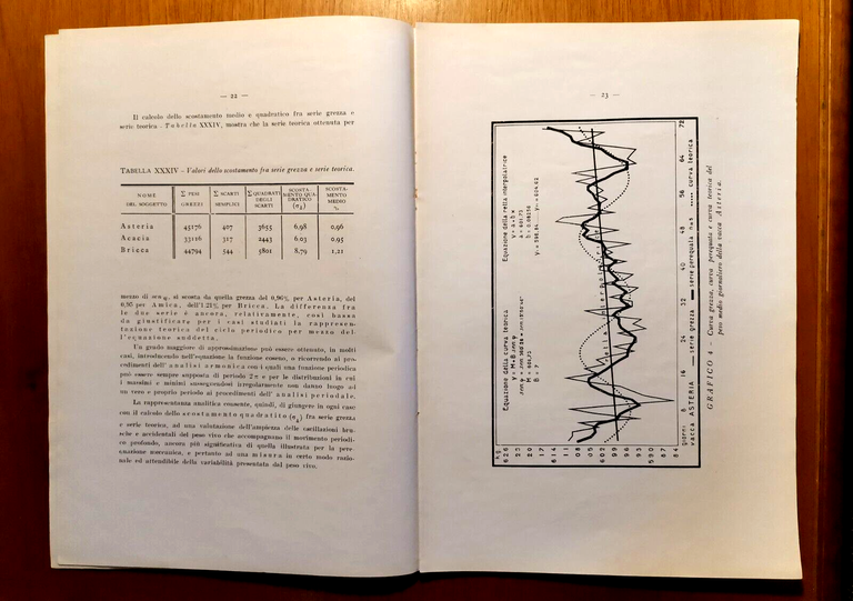 LE VARIAZIONI NORMALI DEL PESO VIVO NEI BOVINI di Maymone …