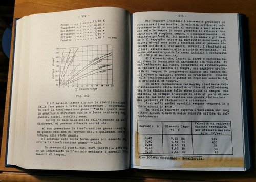 LEZIONI DI METALLURGIA E SIDERURGIA Luigi Losana Giovanni Venturello 1953 …