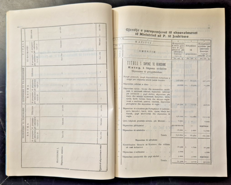 LIGJE E BUDGETIT Paraquitun prej Ministrit te Financavet 1930 Shquiptare …