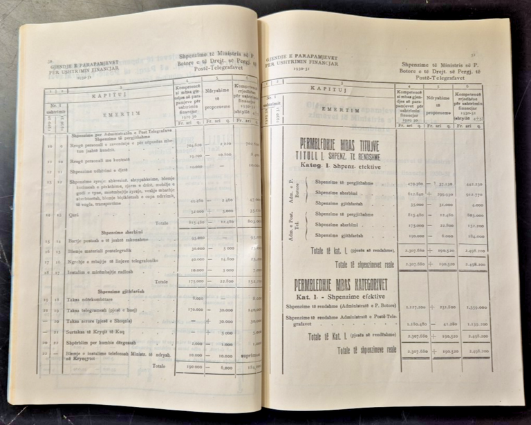 LIGJE E BUDGETIT Paraquitun prej Ministrit te Financavet 1930 Shquiptare …