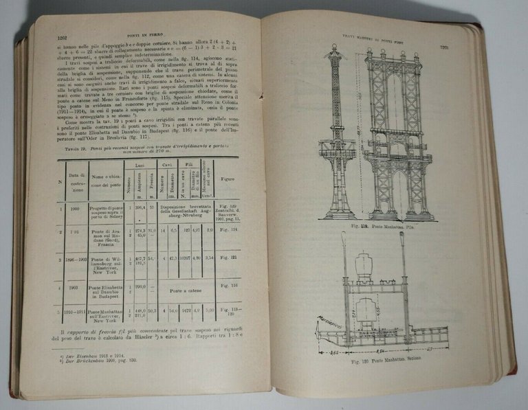 MANUALE DEL COSTRUTTORE parte 2 di Foerster 1921 libro ingegneria …