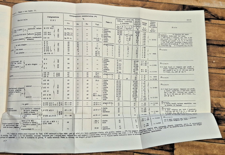 MANUALE DELL'INGEGNERE di Giuseppe Colombo 1979 Hoepli editore Libro | Immagine Gallery 3