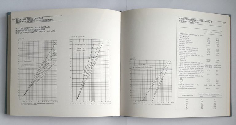 MANUALE DI IDRAULICA E TERMOTECNICA Romano Raspanti 1972 Book Market …