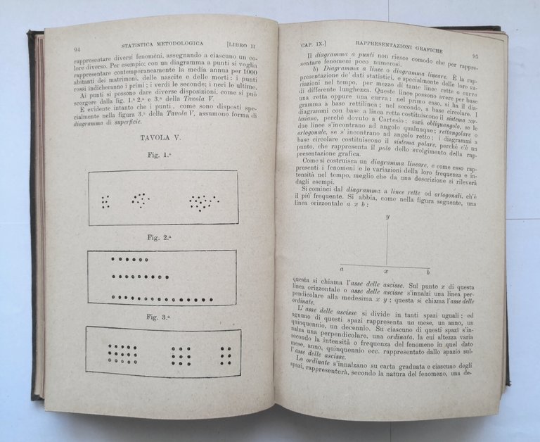 MANUALE DI STATISTICA TEORICA E DEMOGRAFIA di Napoleone Colajanni 1914 …